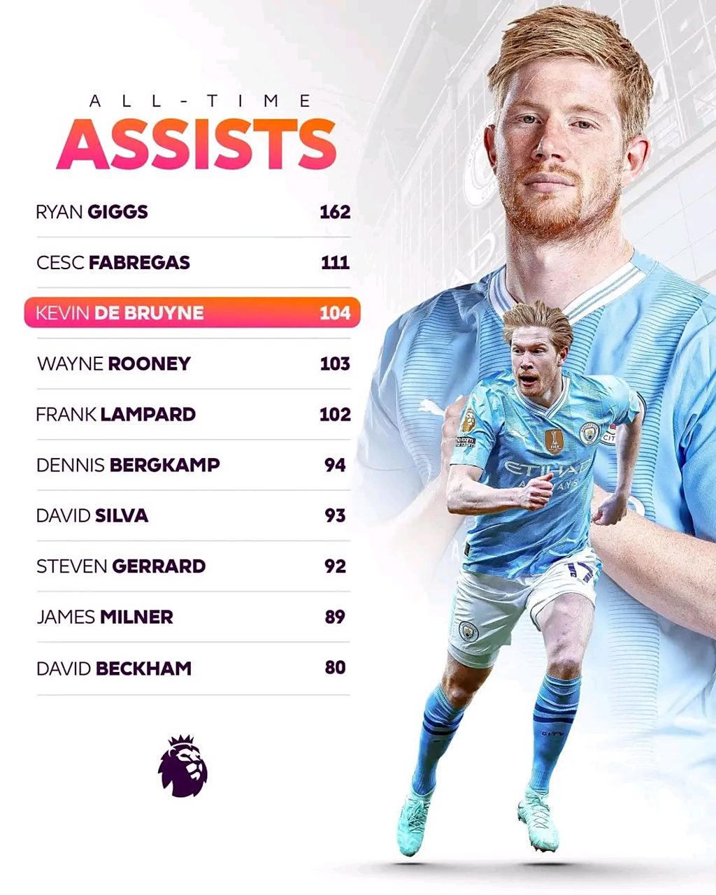 曼城战平拜仁，德布劳内补时绝平英超